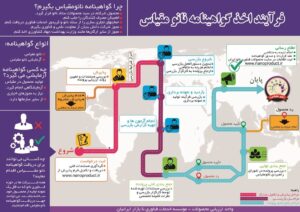 اخذ گواهی نانومقیاس 300x212 - final nano scale.cdr